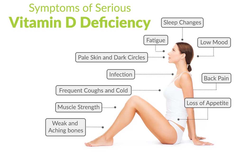 Vitamin- D Deficiency